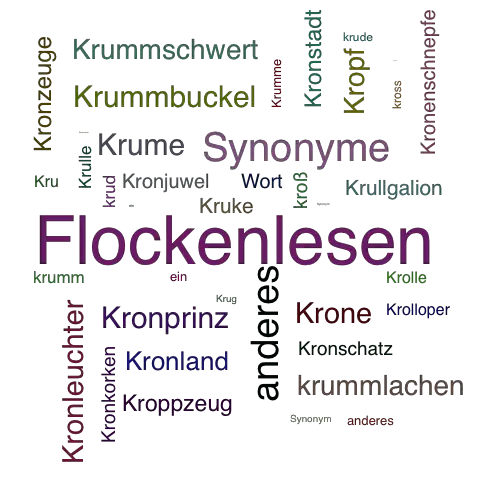 Ein anderes Wort für Krozidismus - Synonym Krozidismus
