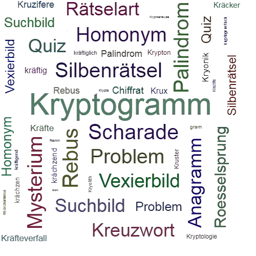 Ein anderes Wort für Kryptogramm - Synonym Kryptogramm