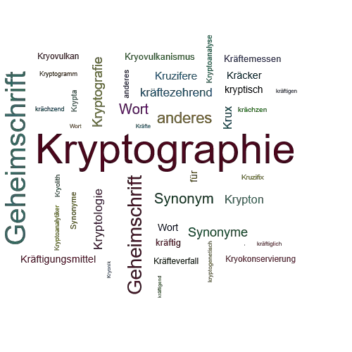 Ein anderes Wort für Kryptographie - Synonym Kryptographie