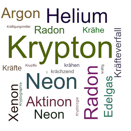 Ein anderes Wort für Krypton - Synonym Krypton