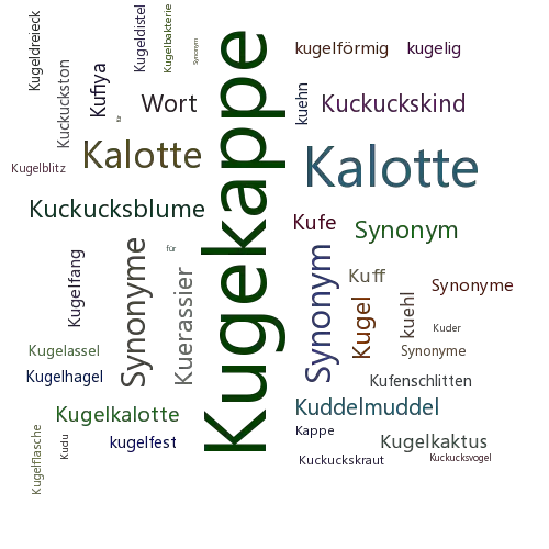 Ein anderes Wort für Kugekappe - Synonym Kugekappe