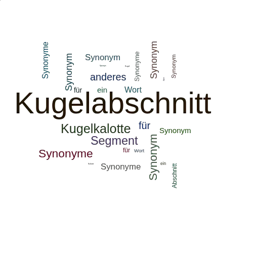 Ein anderes Wort für Kugelabschnitt - Synonym Kugelabschnitt