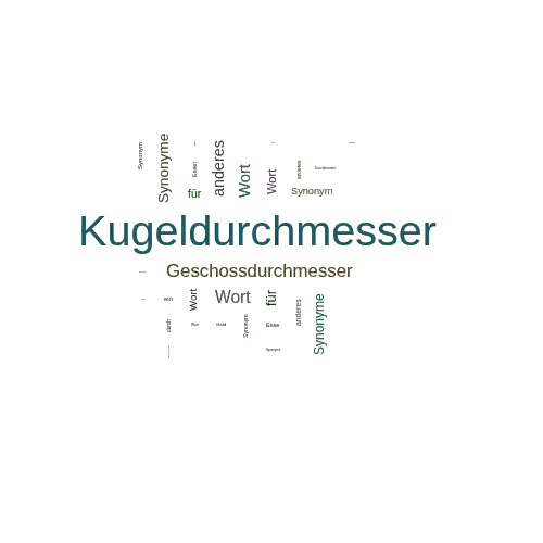 Ein anderes Wort für Kugeldurchmesser - Synonym Kugeldurchmesser