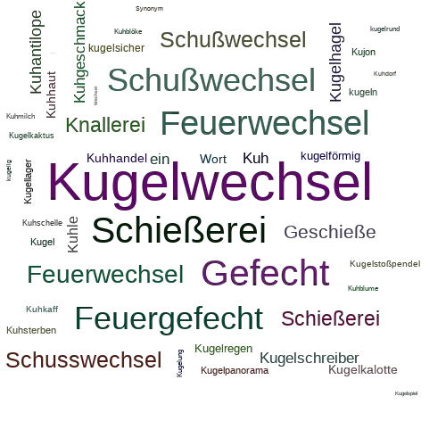 Ein anderes Wort für Kugelwechsel - Synonym Kugelwechsel