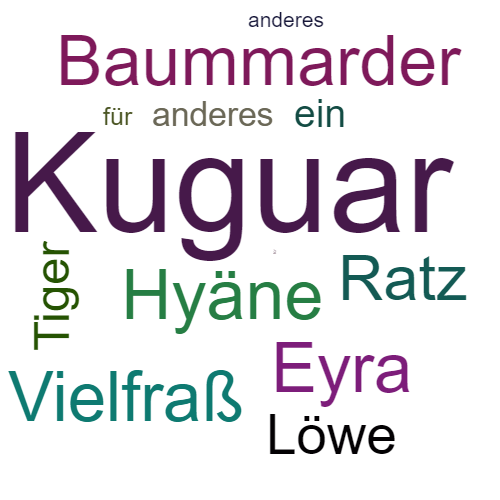 Ein anderes Wort für Kuguar - Synonym Kuguar