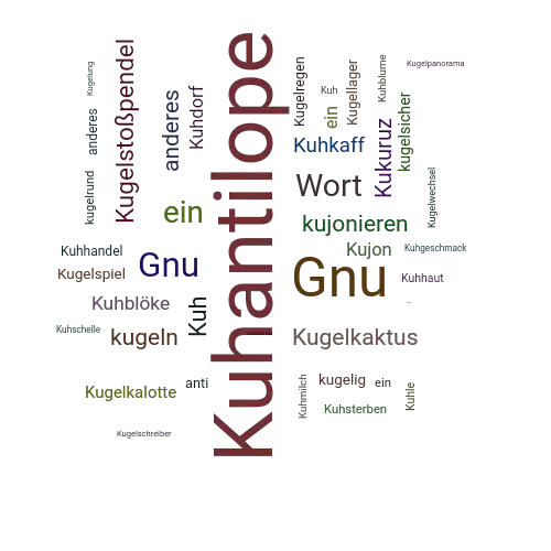 Ein anderes Wort für Kuhantilope - Synonym Kuhantilope