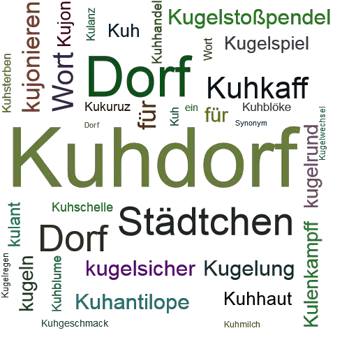 Ein anderes Wort für Kuhdorf - Synonym Kuhdorf