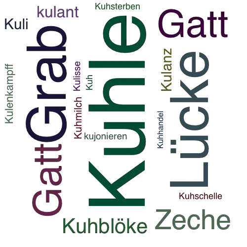 Ein anderes Wort für Kuhle - Synonym Kuhle