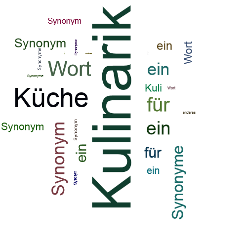 Ein anderes Wort für Kulinarik - Synonym Kulinarik