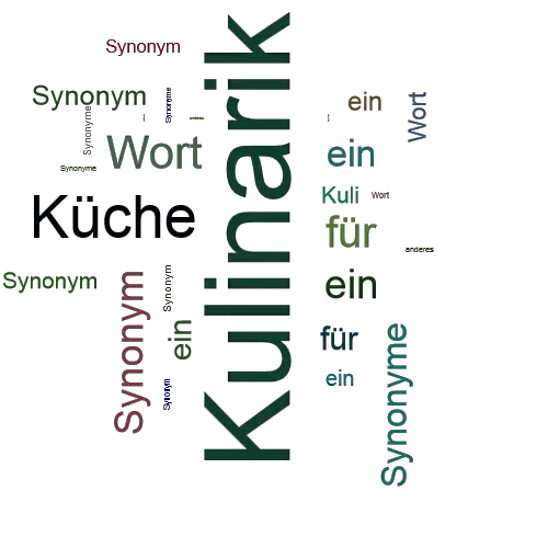 Ein anderes Wort für Kulinarik - Synonym Kulinarik