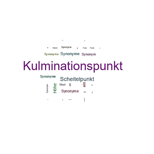 Ein anderes Wort für Kulminationspunkt - Synonym Kulminationspunkt