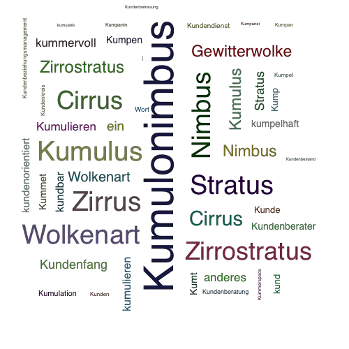 Ein anderes Wort für Kumulonimbus - Synonym Kumulonimbus