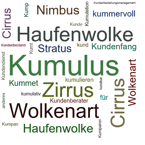 Ein anderes Wort für Kumulus - Synonym Kumulus