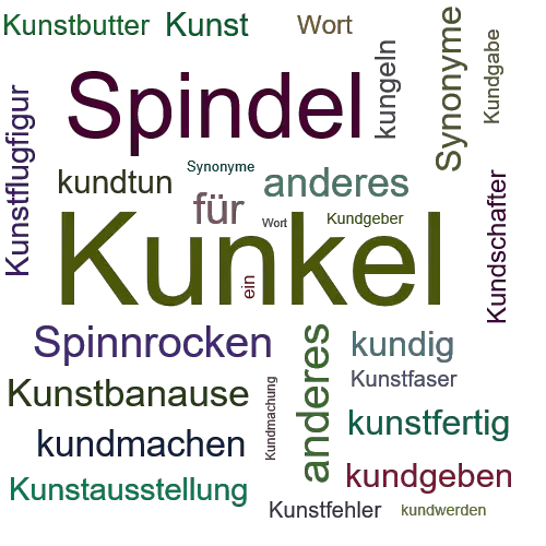 Ein anderes Wort für Kunkel - Synonym Kunkel