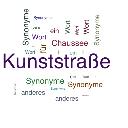Ein anderes Wort für Kunststraße - Synonym Kunststraße