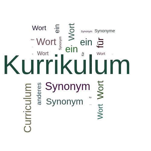 Ein anderes Wort für Kurrikulum - Synonym Kurrikulum