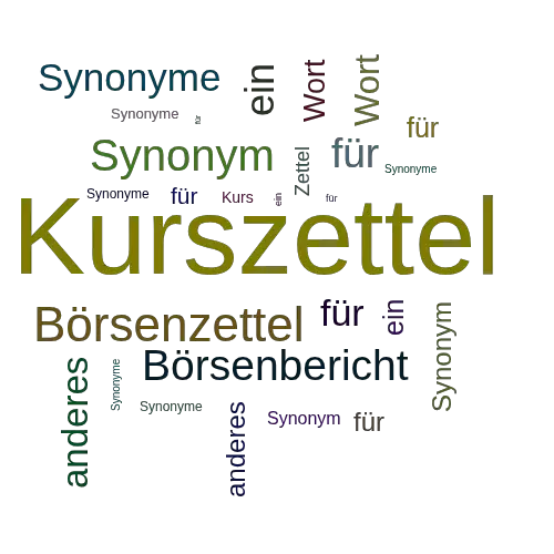 Ein anderes Wort für Kurszettel - Synonym Kurszettel