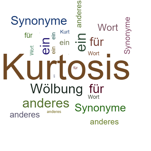 Ein anderes Wort für Kurtosis - Synonym Kurtosis