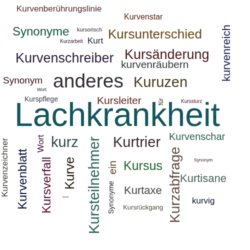 Ein anderes Wort für Kuru - Synonym Kuru