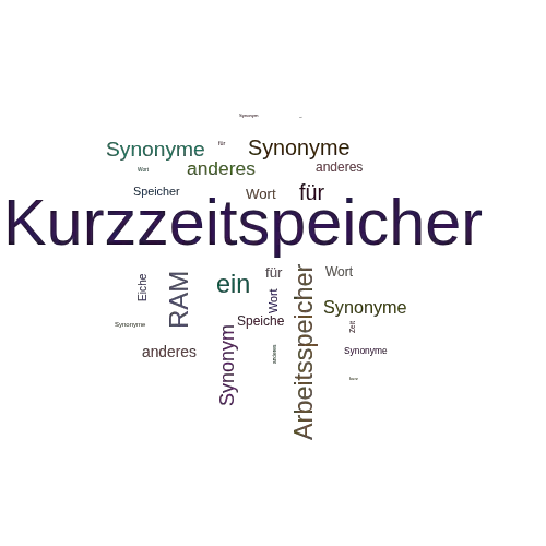 Ein anderes Wort für Kurzzeitspeicher - Synonym Kurzzeitspeicher