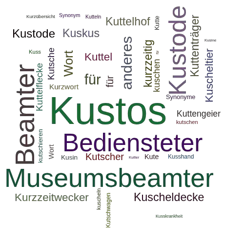 Ein anderes Wort für Kustos - Synonym Kustos