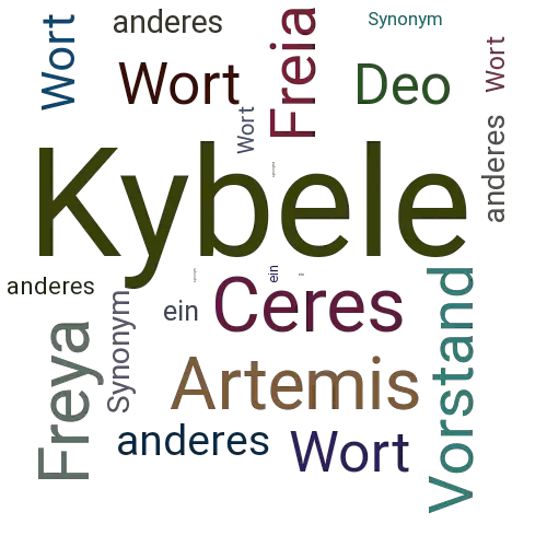Ein anderes Wort für Kybele - Synonym Kybele