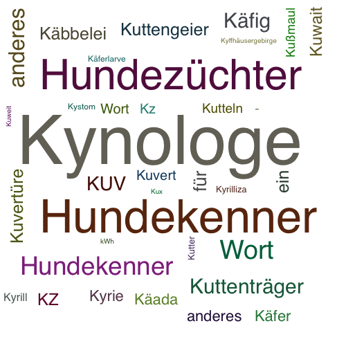 Ein anderes Wort für Kynologe - Synonym Kynologe