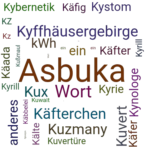 Ein anderes Wort für Kyrilliza - Synonym Kyrilliza