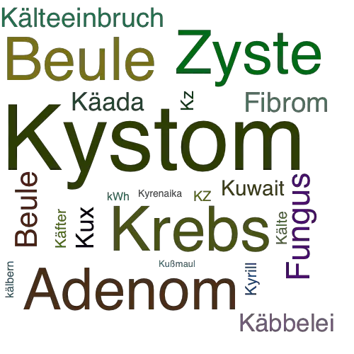 Ein anderes Wort für Kystom - Synonym Kystom