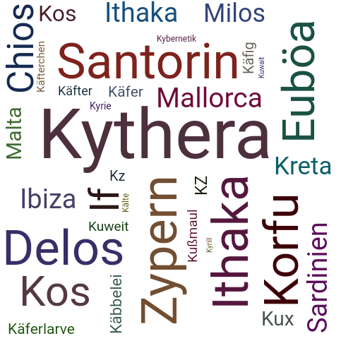 Ein anderes Wort für Kythera - Synonym Kythera
