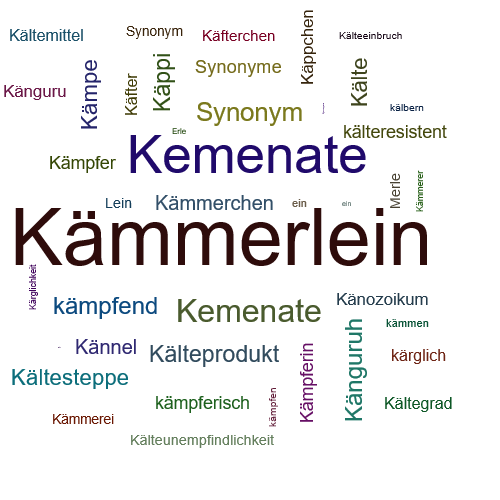 Ein anderes Wort für Kämmerlein - Synonym Kämmerlein