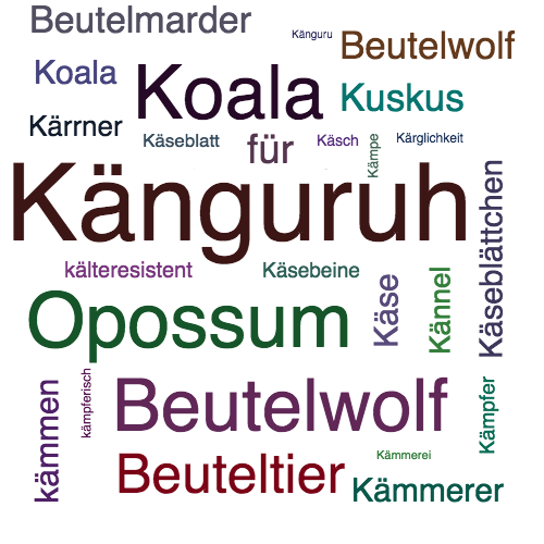 Ein anderes Wort für Känguruh - Synonym Känguruh