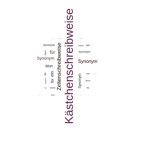 Ein anderes Wort für Kästchenschreibweise - Synonym Kästchenschreibweise