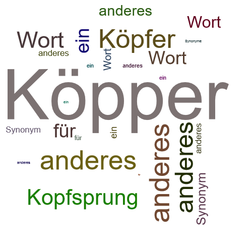 Ein anderes Wort für Köpper - Synonym Köpper