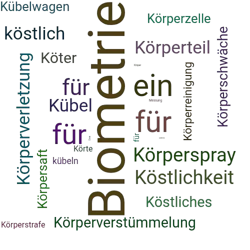 Ein anderes Wort für Körpervermessung - Synonym Körpervermessung