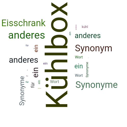 Ein anderes Wort für Kühlbox - Synonym Kühlbox