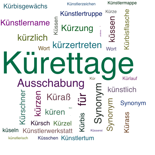 Ein anderes Wort für Kürettage - Synonym Kürettage