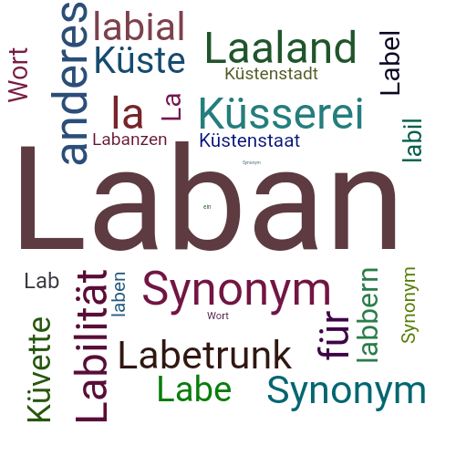 Ein anderes Wort für Laban - Synonym Laban