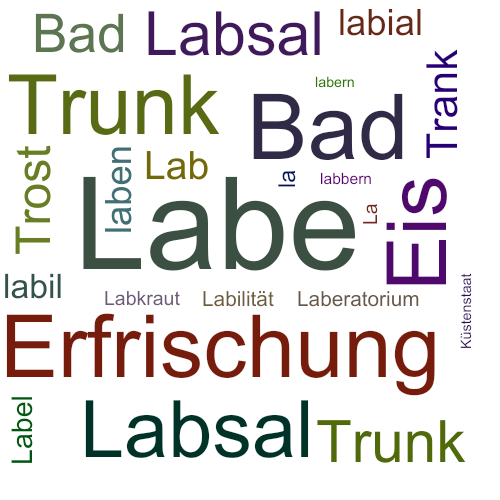 Ein anderes Wort für Labe - Synonym Labe
