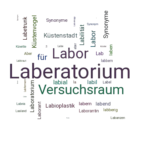 Ein anderes Wort für Laberatorium - Synonym Laberatorium