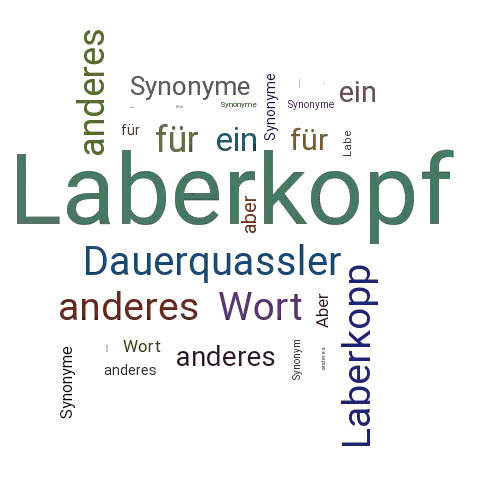 Ein anderes Wort für Laberkopf - Synonym Laberkopf