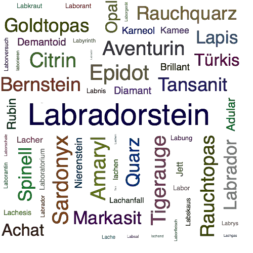 Ein anderes Wort für Labradorstein - Synonym Labradorstein