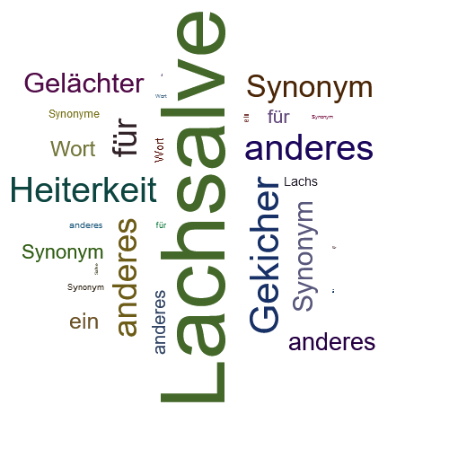 Ein anderes Wort für Lachsalve - Synonym Lachsalve