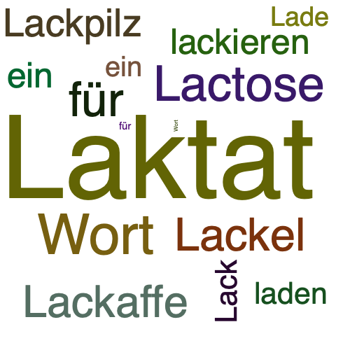 Ein anderes Wort für Lactat - Synonym Lactat