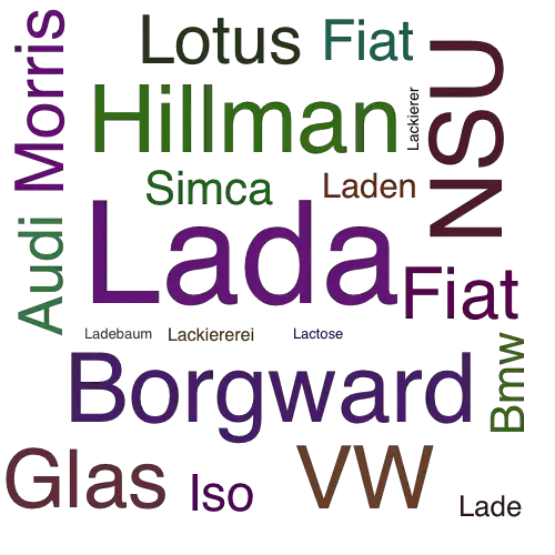 Ein anderes Wort für Lada - Synonym Lada