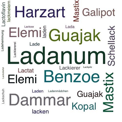 Ein anderes Wort für Ladanum - Synonym Ladanum