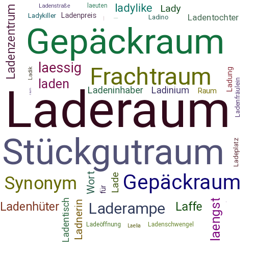 Ein anderes Wort für Laderaum - Synonym Laderaum