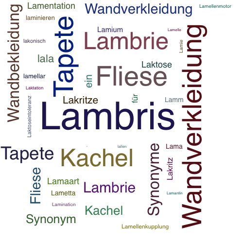 Ein anderes Wort für Lambris - Synonym Lambris