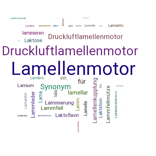 Ein anderes Wort für Lamellenmotor - Synonym Lamellenmotor