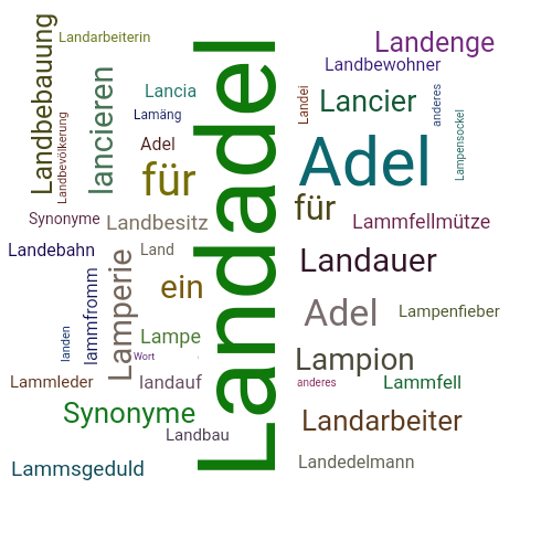Ein anderes Wort für Landadel - Synonym Landadel